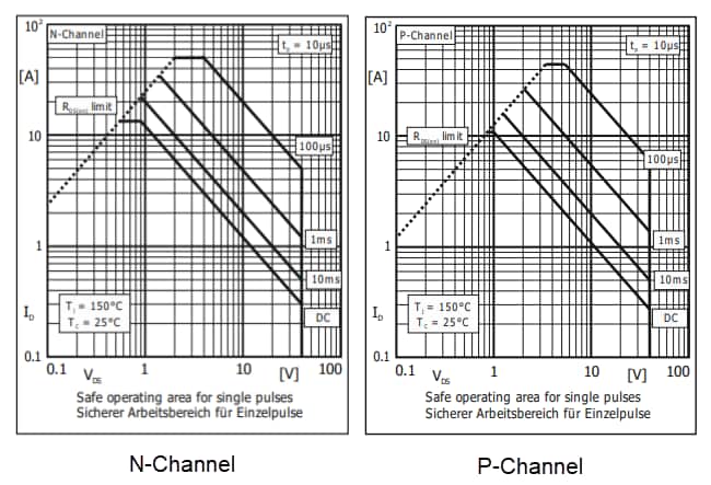 Performance Graph - Diotec Semiconductor DI005C04PTK-AQ N+P Channel Power MOSFET